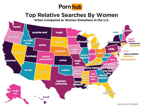 Porn Categories, Sex Video Searches